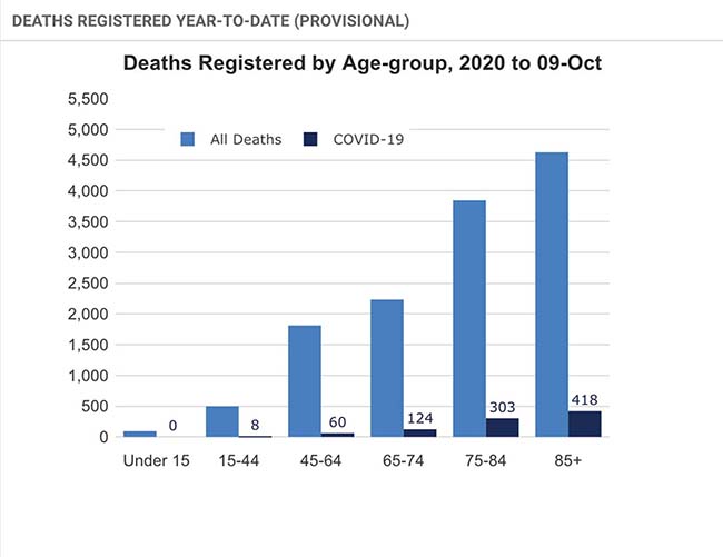 Latest Data On Covid-19 Deaths In Northern Ireland