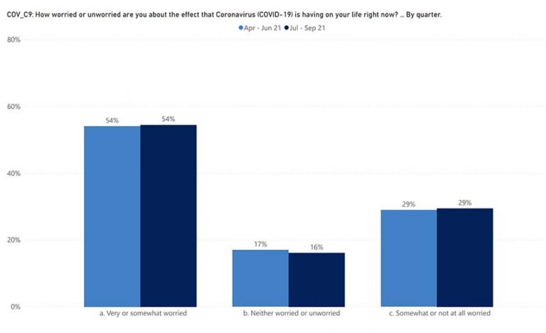 NISRA Reveals Details Of A Major Covid-19 Opinion Survey