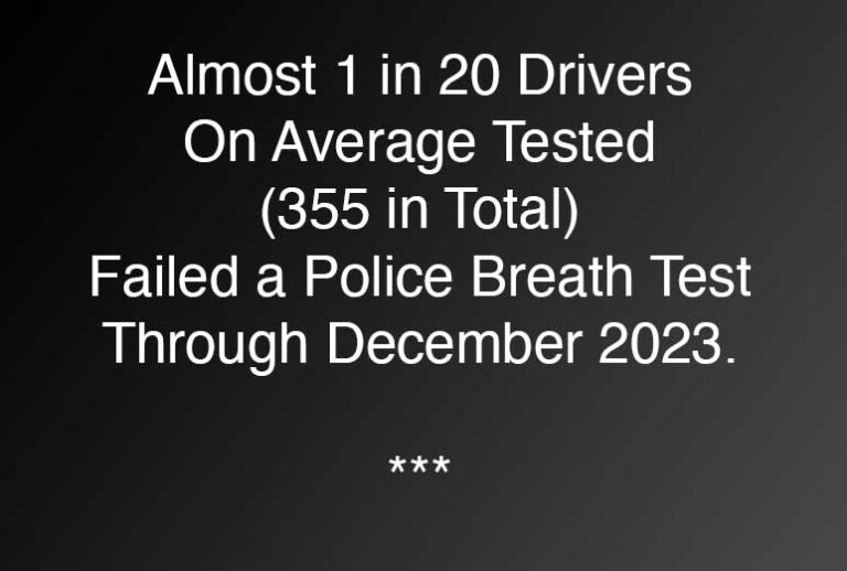 Almost 300 Arrested For Drink Or Drug Driving In A Month