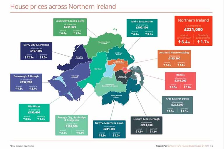 House Prices In Newry Mourne And Down Have Risen
