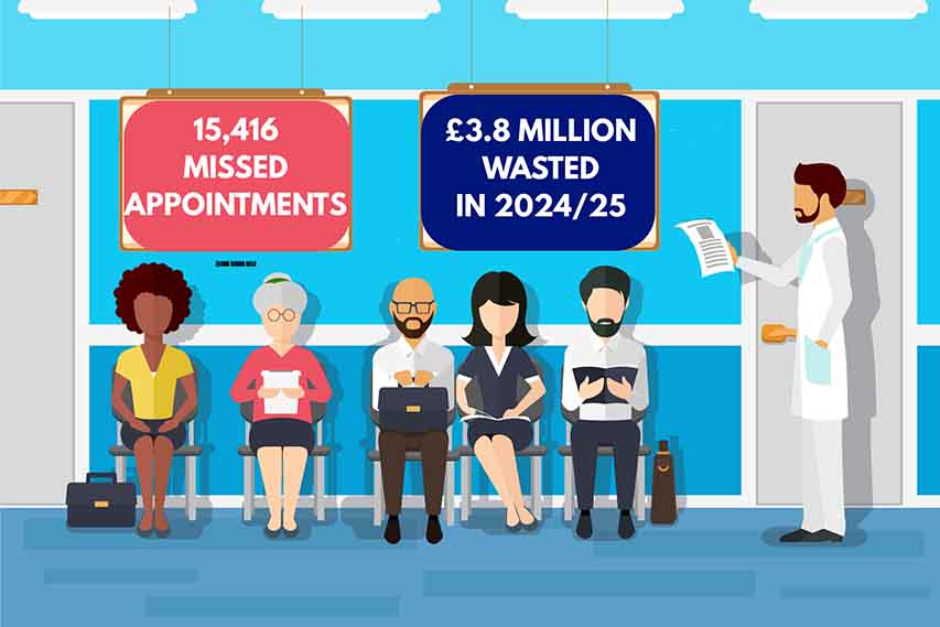 15416 Missed Appointments For Southern Trust