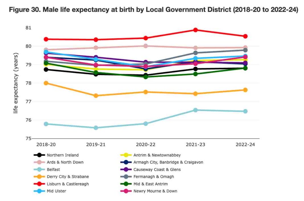 Health Inequalities Report Is A Complex Read