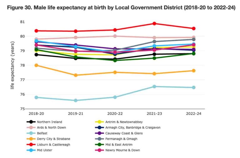 Health Inequalities Report Is A Complex Read